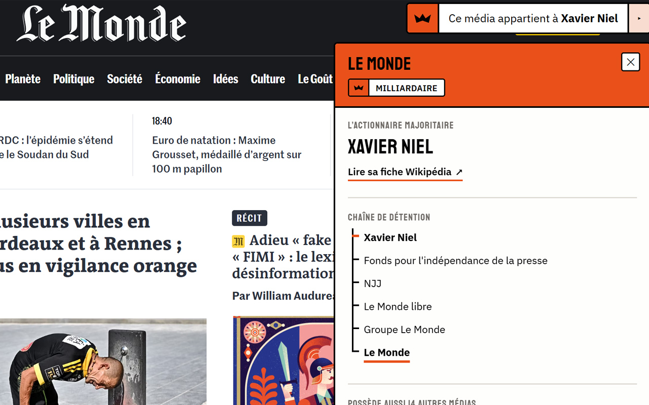 Capture d’écran du site Le Monde. En haut à droite, une pastille orange indique « Ce média appartient à Xavier Niel ». Un panneau ouvert affiche la chaîne de détention : Xavier Niel, Fonds pour l’indépendance de la presse, NJJ, Le Monde libre, Groupe Le Monde, Le Monde.